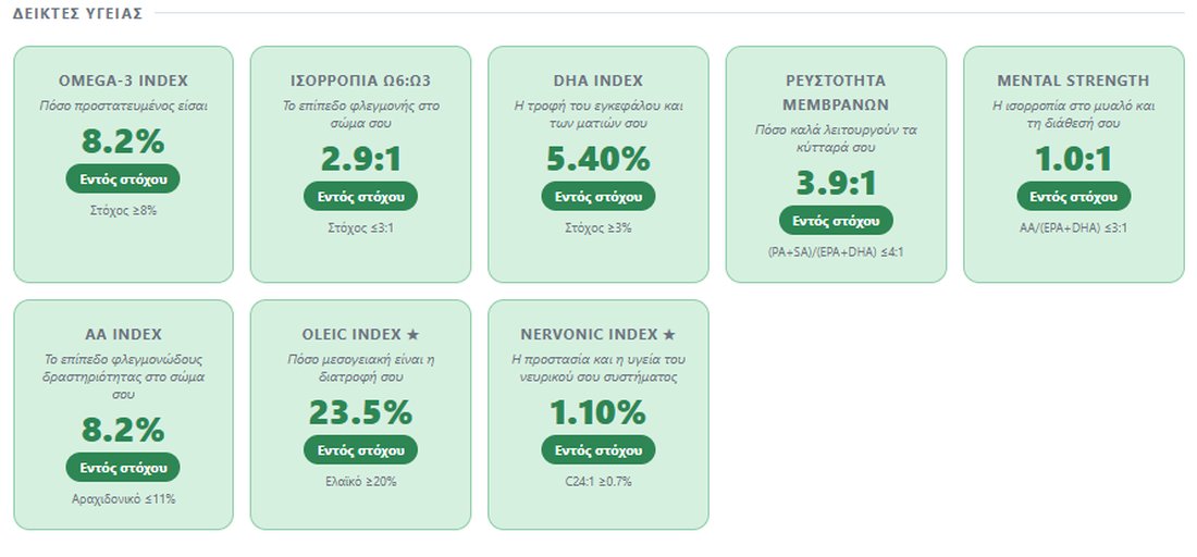 Omega-3 Analysis health markers — Swiss Formula Balance Report
